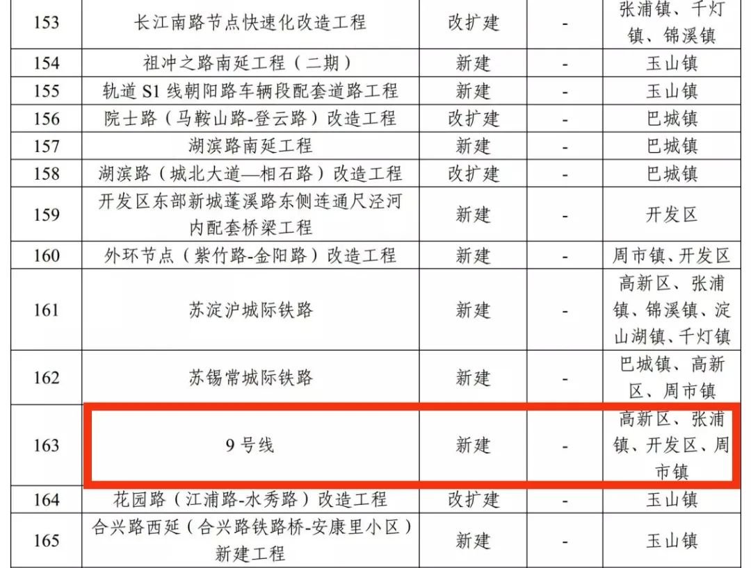 天博官方最新回复!苏州地铁9号线号线支线延伸至太仓(图4)