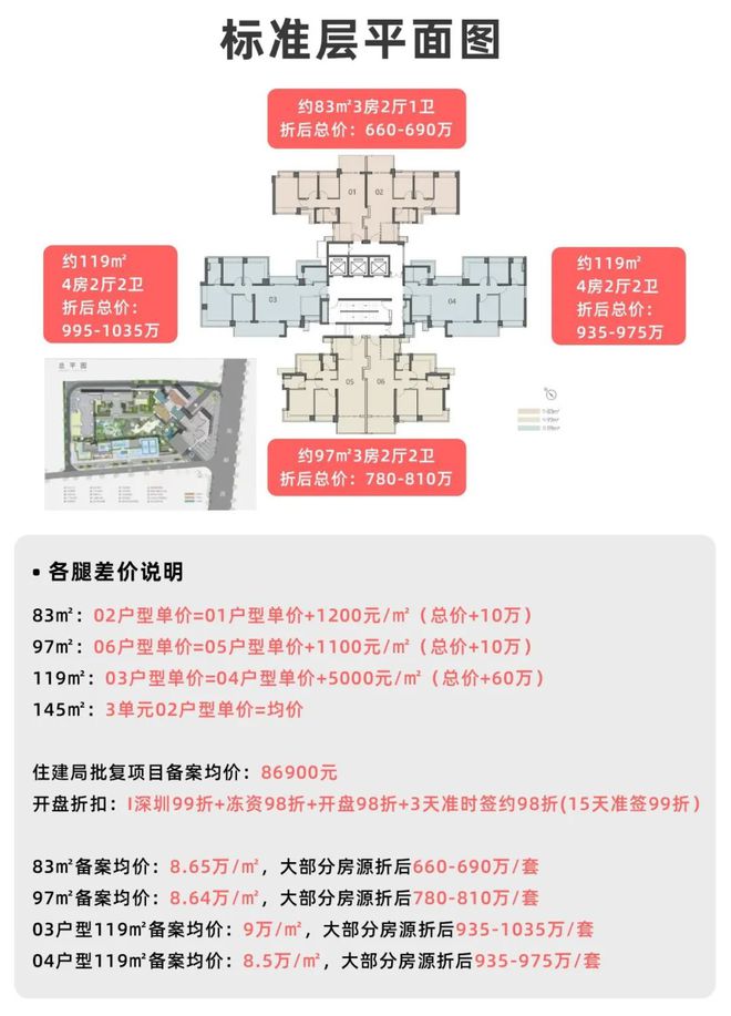 天博卓越九珑售楼处：特大新闻！南山卓越九珑即将入市！附详细点评(图1)