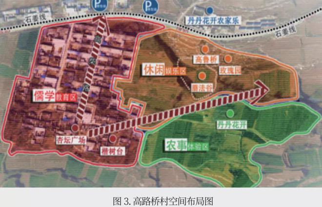 天博官网以“城市针灸”探寻乡村空间的更新路径（下）(图1)