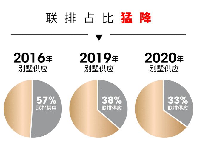 天博官网入口上下四层+双花园+露台！约480万起抄底五大新城辐射区稀缺联排别墅！(图1)