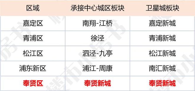 天博官网入口上下四层+双花园+露台！约480万起抄底五大新城辐射区稀缺联排别墅！(图3)