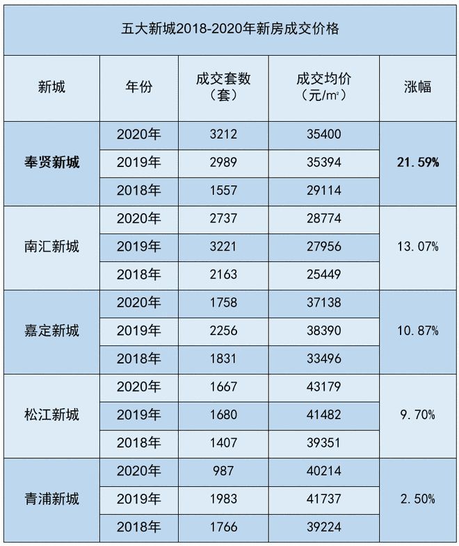 天博官网入口上下四层+双花园+露台！约480万起抄底五大新城辐射区稀缺联排别墅！(图8)