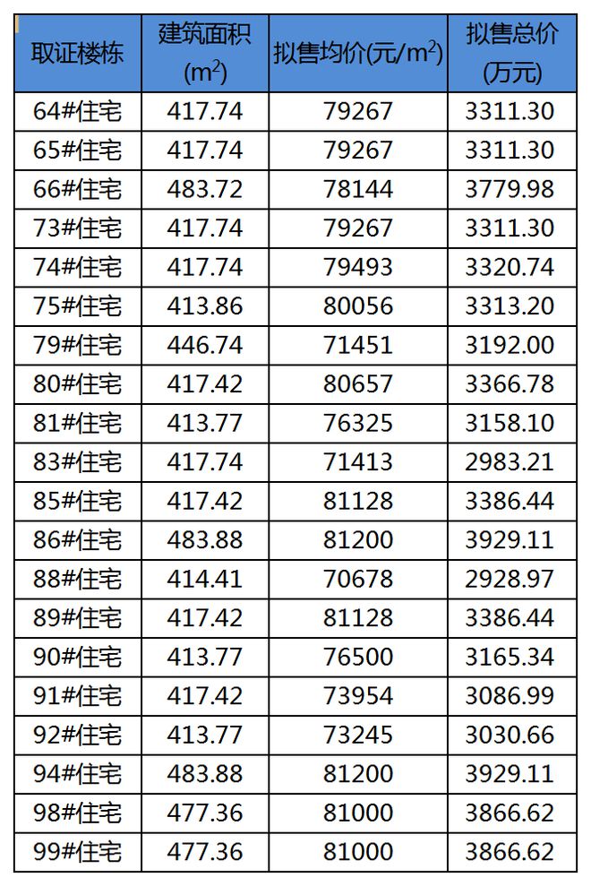 天博体育官方平台入口东长安街“真”独栋别墅+产权私家花园「长安府」售楼处预约看房(图7)