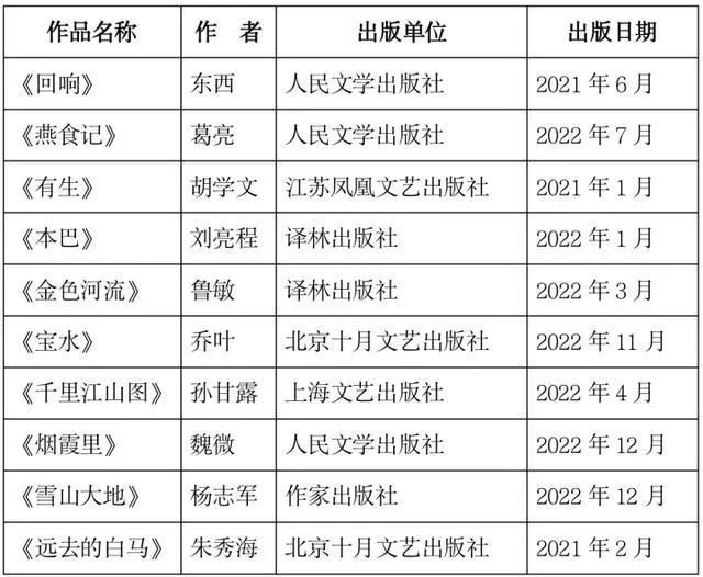 天博“茅盾文学奖”：“平凡的世界”、“白鹿原”外谁会成为经典？(图1)