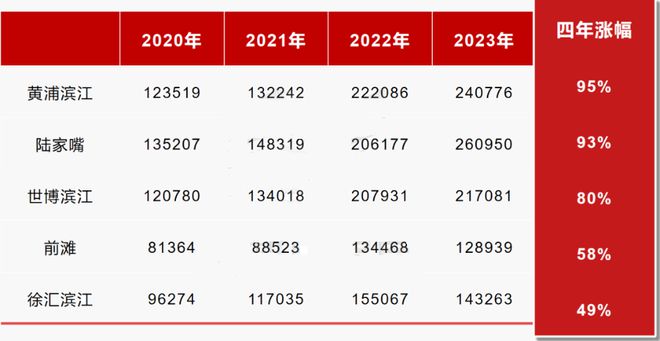 天博官网杨浦瑞安翠湖滨江官方售楼处发布：仅90套花园里弄别墅！(图2)