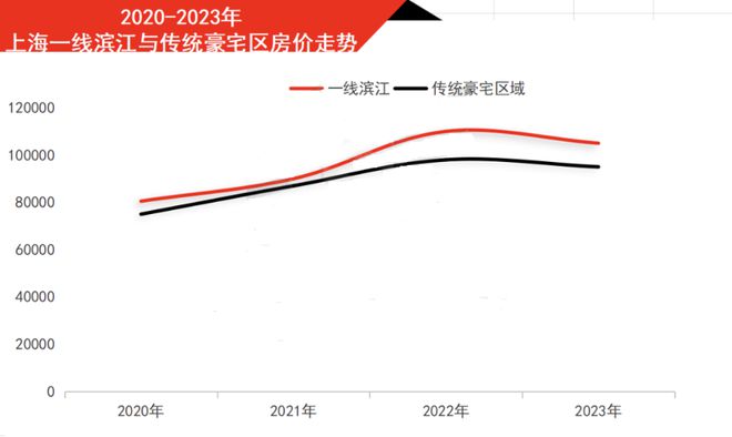 天博官网杨浦瑞安翠湖滨江官方售楼处发布：仅90套花园里弄别墅！(图1)