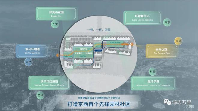 天博官网入口中海寰宇视界官方预约通道丨北京中海寰宇视界售楼处丨楼盘详情(图4)