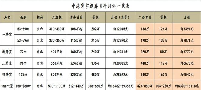 天博官网入口中海寰宇视界官方预约通道丨北京中海寰宇视界售楼处丨楼盘详情(图2)