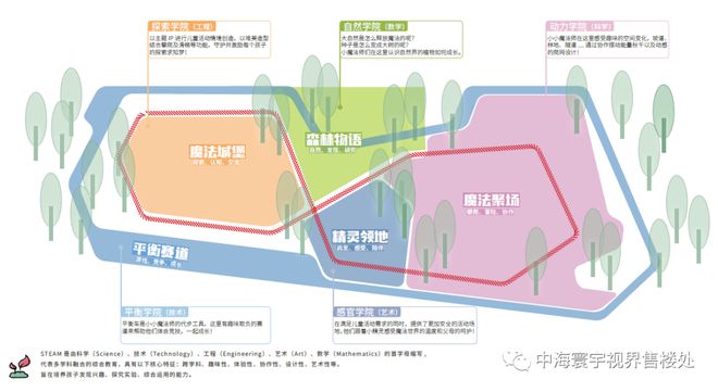 天博官网入口中海寰宇视界官方预约通道丨北京中海寰宇视界售楼处丨楼盘详情(图7)