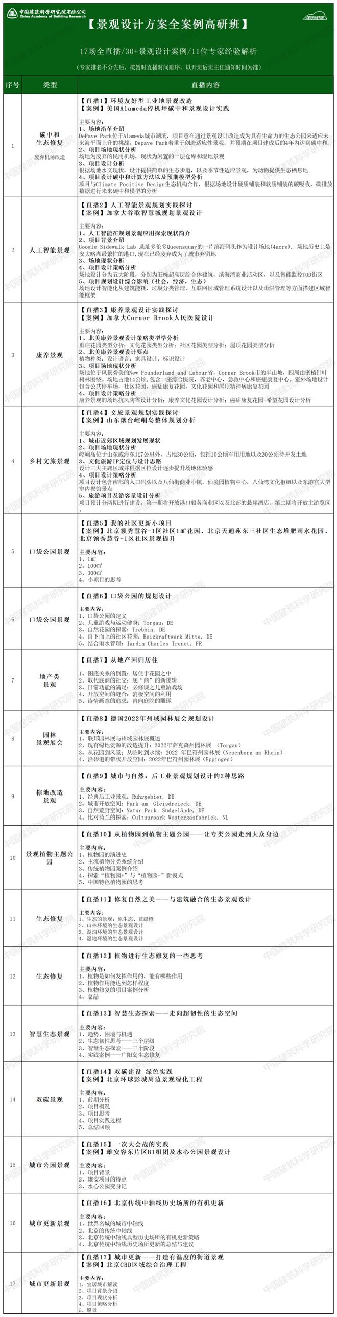 天博体育官方平台入口口袋公园城市公园人工智能景观文旅乡村…30+国内外经典景观设(图1)