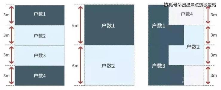 天博官网广州白云合景朗云花园-售楼部电话价格详情实时更新售楼处地址在售户型(图10)