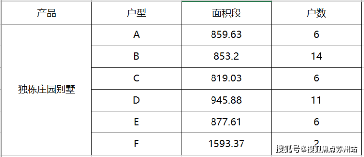 天博官网上海大虹桥九里别院上海九里别院准售房源公告一房一价表(图1)