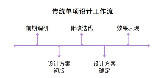 天博邀请函 D5渲染器邀您参加2023景观节(图1)