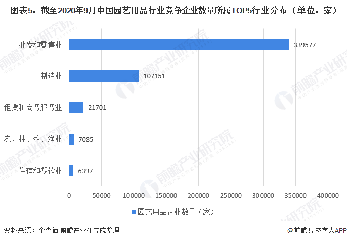 天博官网入口十张图了解2020年中国园艺用品行业现状与发展前景 家庭园艺用品需求(图5)