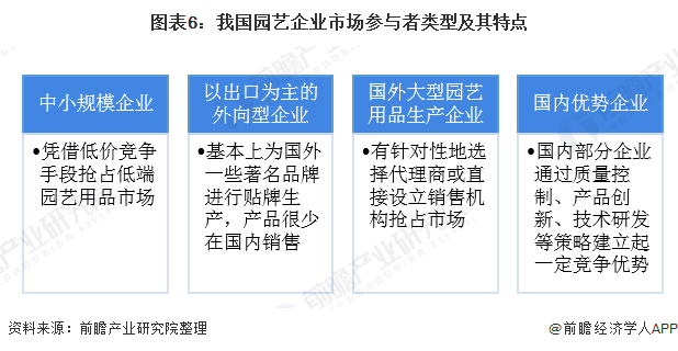 天博官网入口十张图了解2020年中国园艺用品行业现状与发展前景 家庭园艺用品需求(图6)