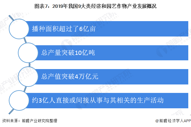 天博官网入口十张图了解2020年中国园艺用品行业现状与发展前景 家庭园艺用品需求(图7)