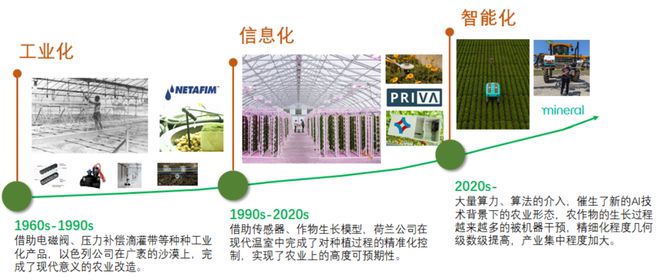 天博谷歌官宣入局！农业站在巨变前夜？(图4)