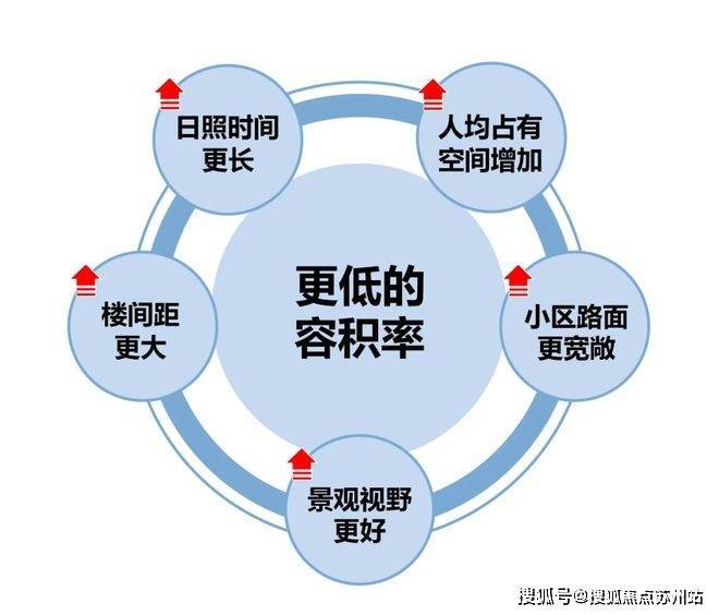 天博官网入口香港兴业兴云间- 售楼处(兴云间)首页网站松江兴云间欢迎您楼盘详情价(图7)