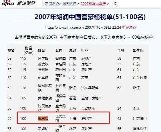 天博知名资本大佬上海豪宅被拍卖：估值127亿9000万起拍！曾8年非法集资近60(图10)