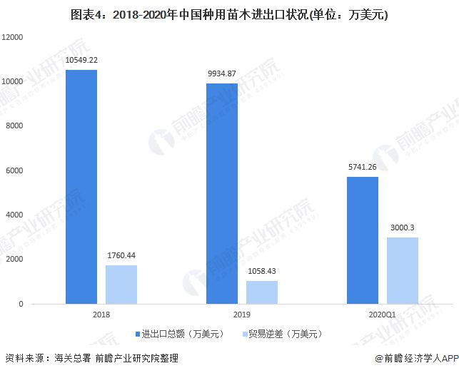 天博官网入口中国绿化苗木行业市场现状 供给趋势有过剩倾向(图4)