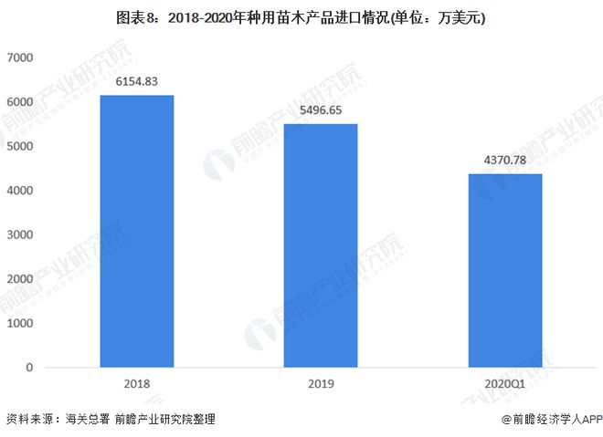 天博官网入口中国绿化苗木行业市场现状 供给趋势有过剩倾向(图8)