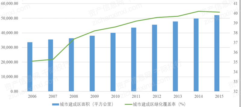 天博2022年装饰园林行业研究报告(图1)