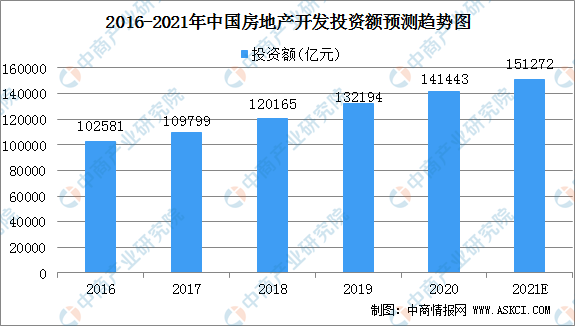 天博2021年中国风景园林设计行业下游应用领域分析（图）(图2)