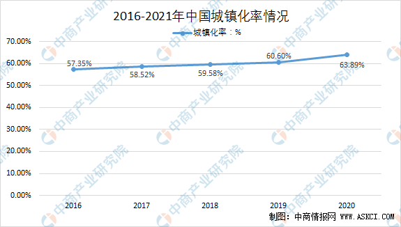 天博2021年中国风景园林设计行业下游应用领域分析（图）(图4)