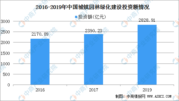 天博2021年中国风景园林设计行业下游应用领域分析（图）(图3)