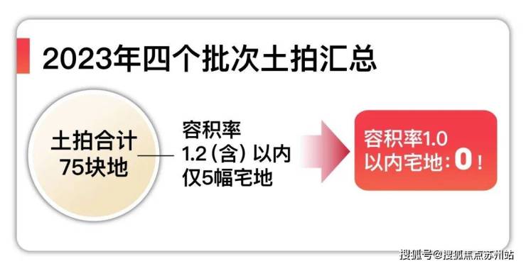 天博体育官方平台入口五个院子-(五个院子的别墅)楼盘详情-最新房价+户型图+交通(图2)