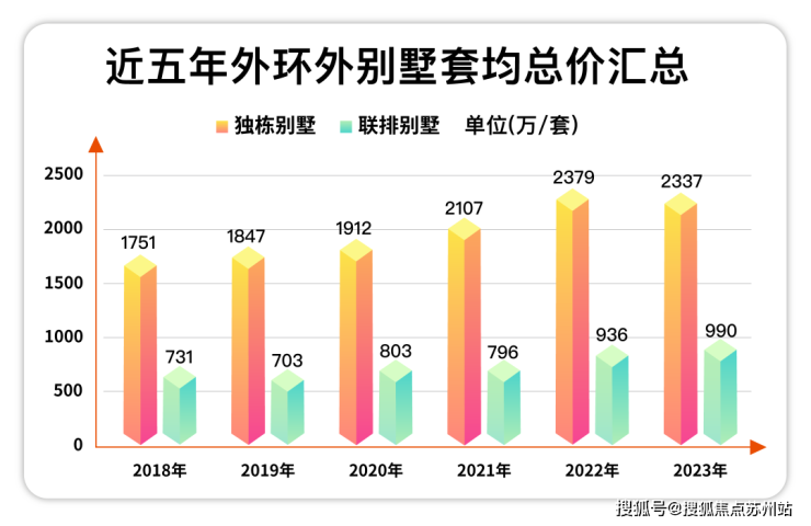 天博体育官方平台入口五个院子-(五个院子的别墅)楼盘详情-最新房价+户型图+交通(图3)