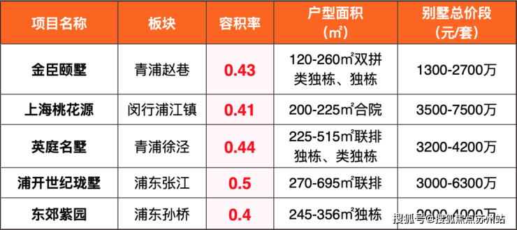 天博体育官方平台入口五个院子-(五个院子的别墅)楼盘详情-最新房价+户型图+交通(图4)