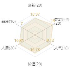 天博官网住宅还能进化？保利做到了！(图1)