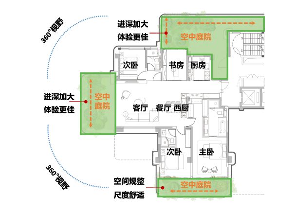 天博官网住宅还能进化？保利做到了！(图4)