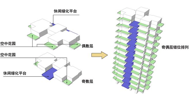 天博官网住宅还能进化？保利做到了！(图5)