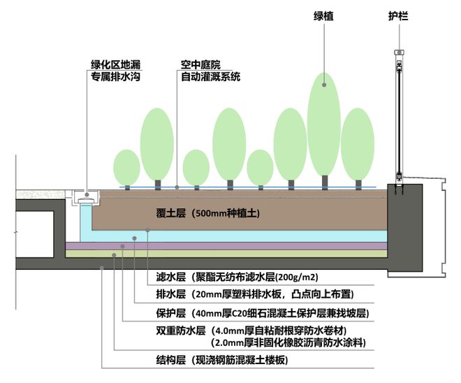 天博官网住宅还能进化？保利做到了！(图8)