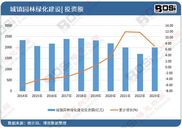 天博官网绿意盎然色彩斑斓：中国彩叶苗木市场迎来发展春天(图1)