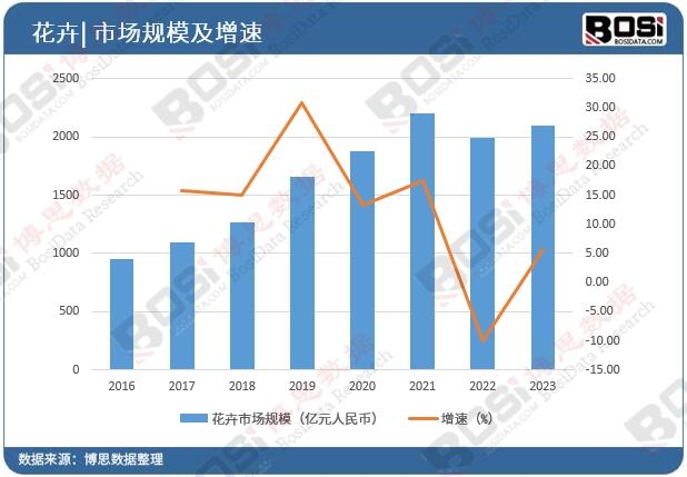 天博官网绿意盎然色彩斑斓：中国彩叶苗木市场迎来发展春天(图3)