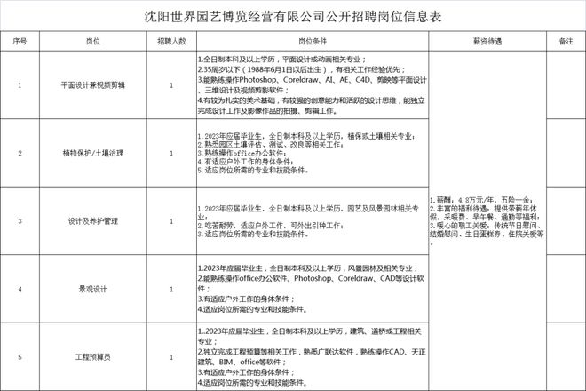 天博体育官方平台入口沈阳世界园艺博览经营有限公司公开招聘简章(图1)