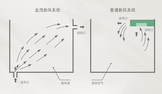 天博官网金茂在曲江的一场Pro式升级！(图2)