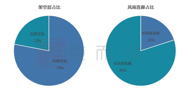 天博体育官方平台入口产品力指标横评③ ▏园林景观篇：现代、新中式成主流趋势硬景软(图3)