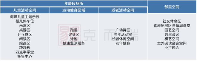 天博体育官方平台入口产品力指标横评③ ▏园林景观篇：现代、新中式成主流趋势硬景软(图5)