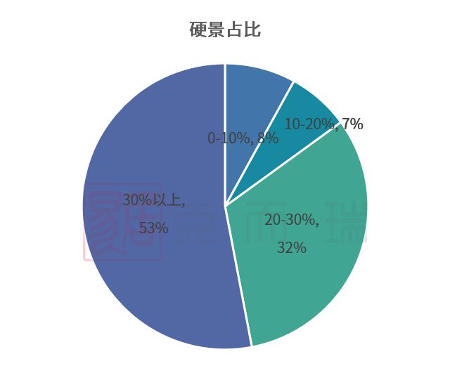 天博体育官方平台入口产品力指标横评③ ▏园林景观篇：现代、新中式成主流趋势硬景软(图10)