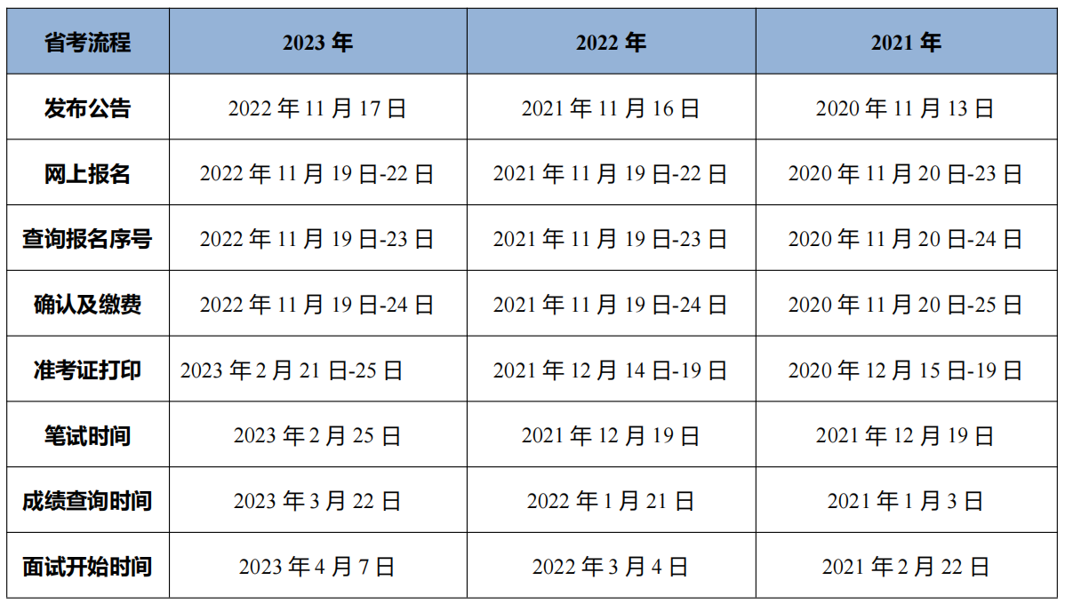 天博官网入口2024山东公务员考试公告_2023年济南市园林和林业绿化局机关林业(图3)