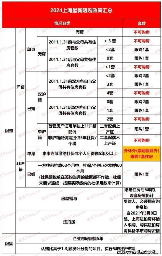 天博体育官方平台入口闵行龙湖天钜(售楼处24小时电话)楼盘详情-龙湖天钜房价户型(图20)