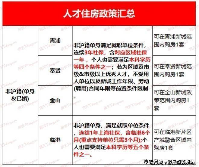 天博体育官方平台入口闵行龙湖天钜(售楼处24小时电话)楼盘详情-龙湖天钜房价户型(图21)