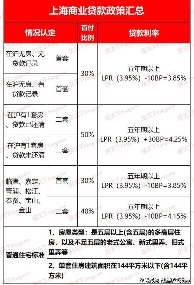 天博体育官方平台入口闵行龙湖天钜(售楼处24小时电话)楼盘详情-龙湖天钜房价户型(图22)