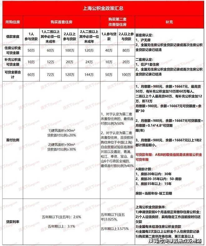 天博体育官方平台入口闵行龙湖天钜(售楼处24小时电话)楼盘详情-龙湖天钜房价户型(图23)