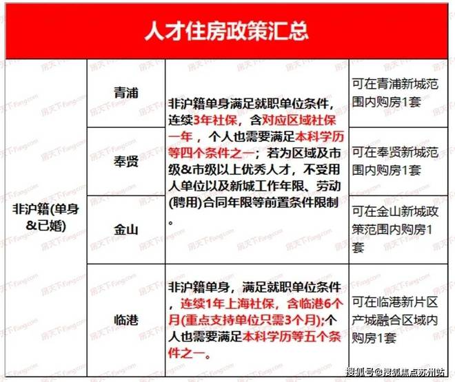 天博体育官方平台入口上海·东滩花园大大大别墅——东滩花园售楼处发布！24小时电话(图8)