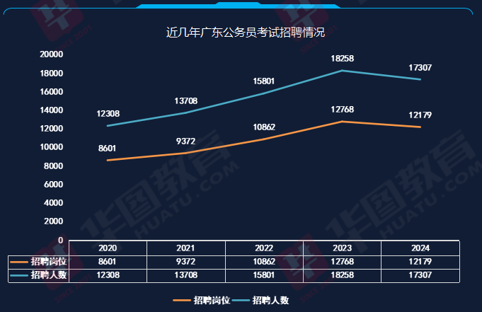 天博2024年广东公务员考试汕头市濠江区马滘街道办事处一级科员岗位解读、职位分析(图1)